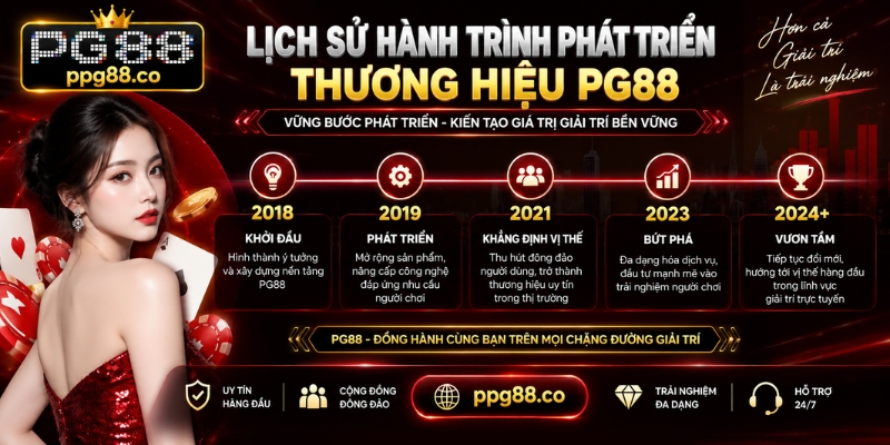 Lịch sử hành trình phát triển thương hiệu PG88